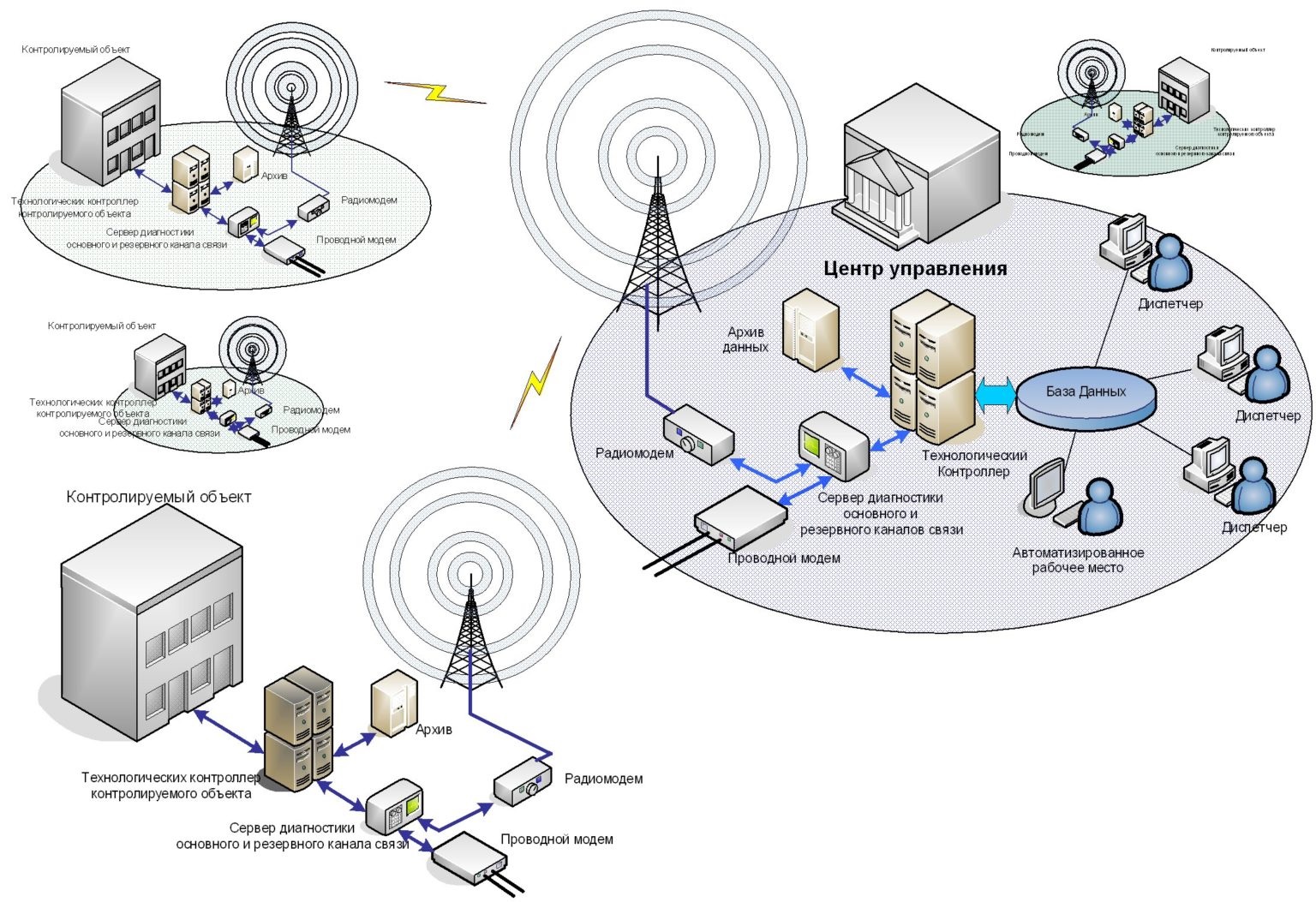 Схема сети передачи данных