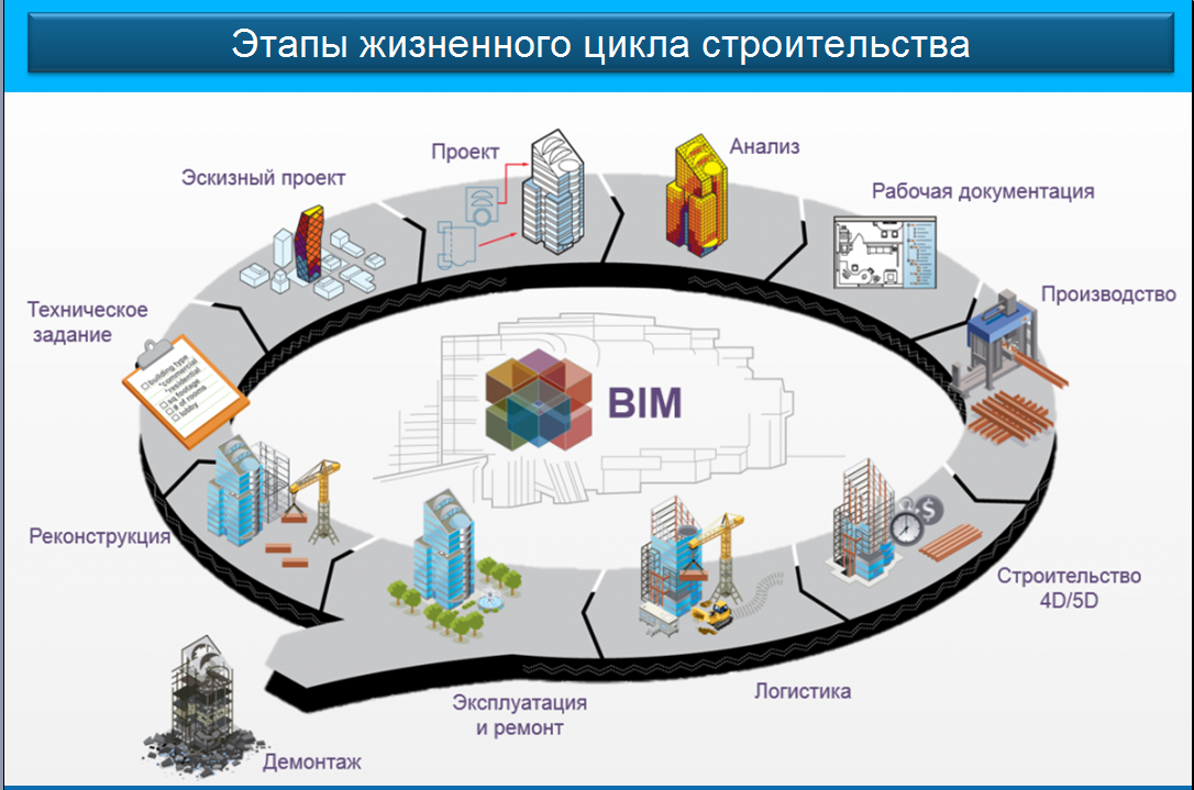 2021-осень: BIM-технологии в строительстве (СФ)