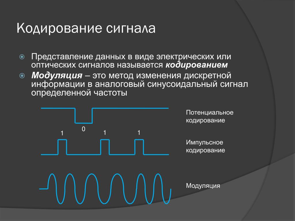 2022-осень ДОБ :Теория электрической связи: 100502-ЗИСа,б-о19