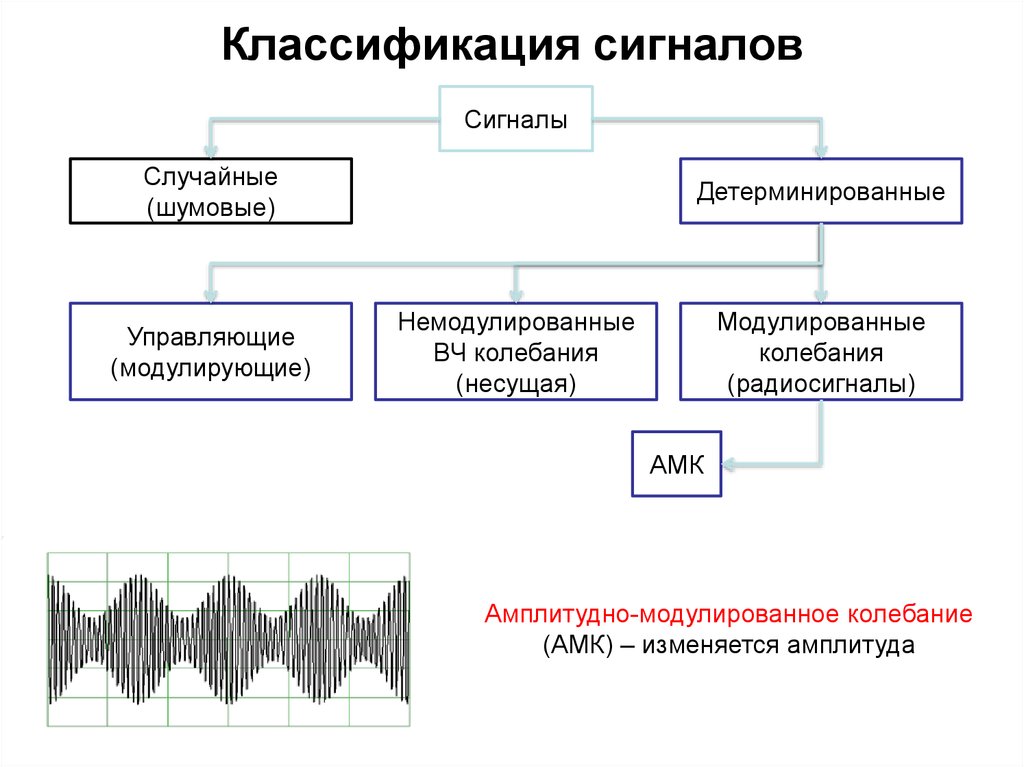 2023-осень : Теория электросвязи - 100502-УБТ-о21