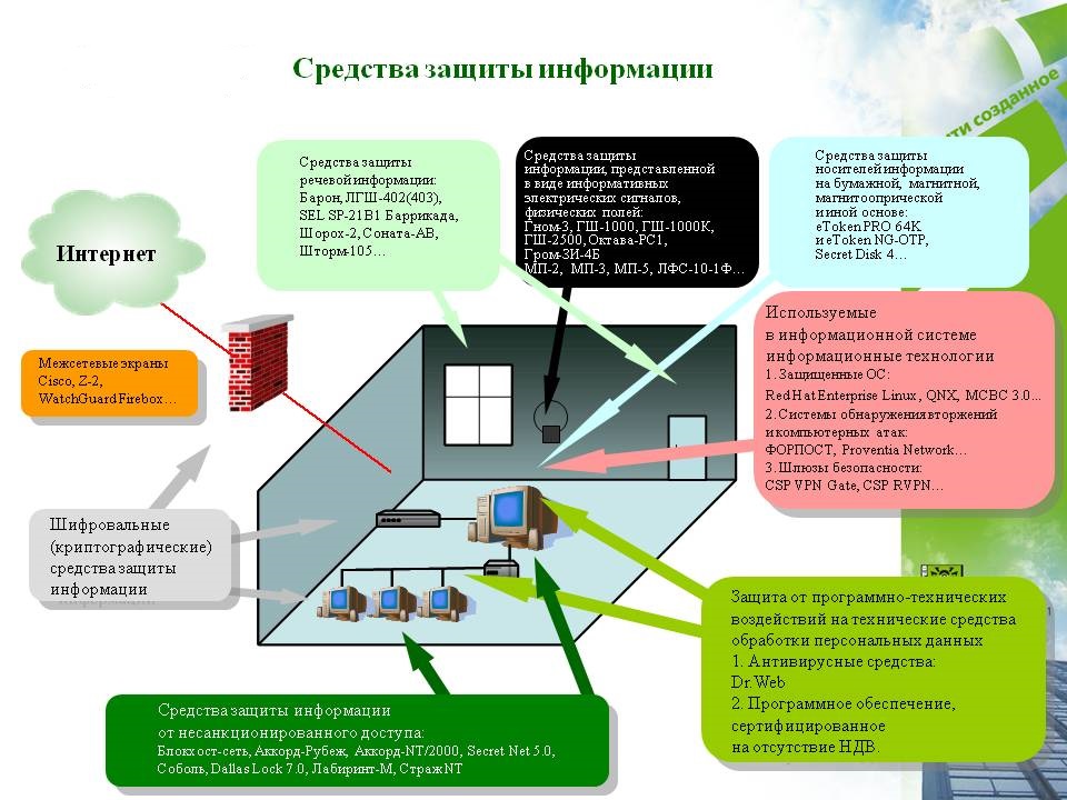 2023-осень : Защищенные информационные системы : 100401-КЗОа-о23